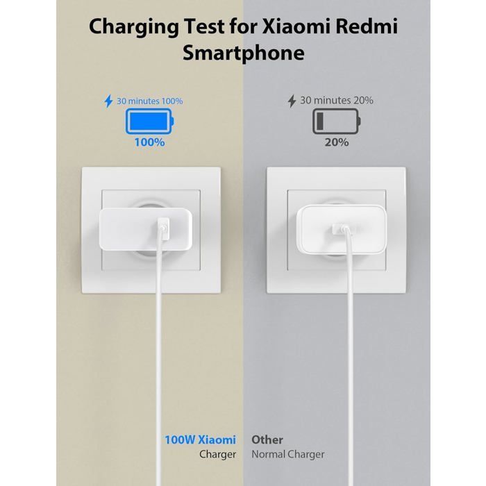 100W Chargeur Rapide pour Xiaomi 15T Pro 15 Ultra POCO X7 Pro,Chargeur Turbo Hypercharge avec 6A Câble USB C 1M pour Redmi
