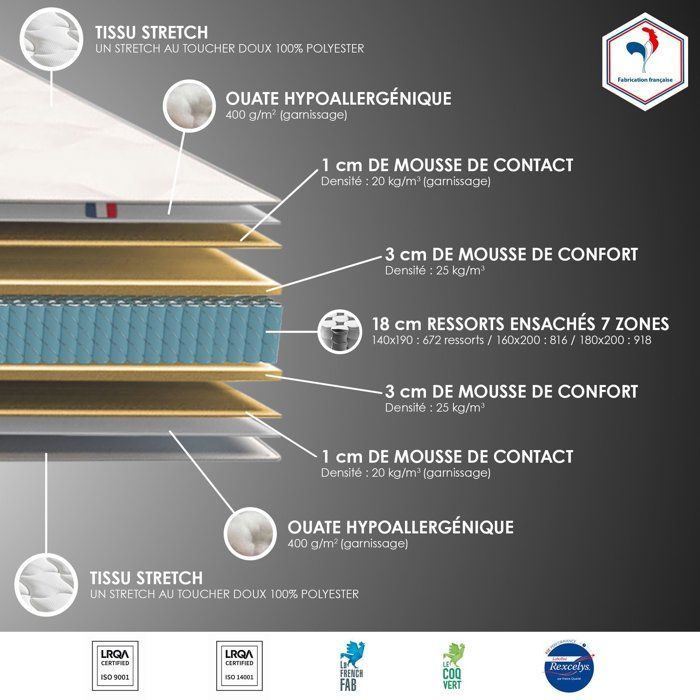 CONFORT DESIGN Hotel Grand Confort Mattress & Bed Base Set 160 x 200 cm - 30 cm Thick - Springs - 7 Zones - Made in France