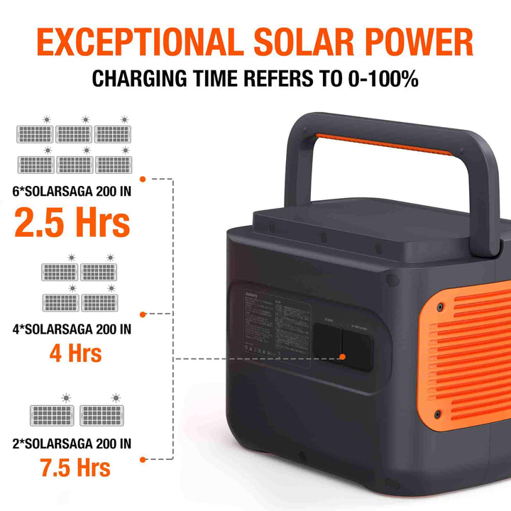 2023???? Ny Jackery 2000 Pro solcellegenerator