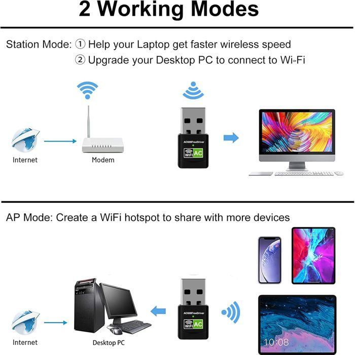 KAL-Clé WiFi AC600 Mbps, Mini Adaptateur USB Double Bande 2.4GHz/5GHz, Compatible Windows 11/10/8.1/8/7, Sans Pilote