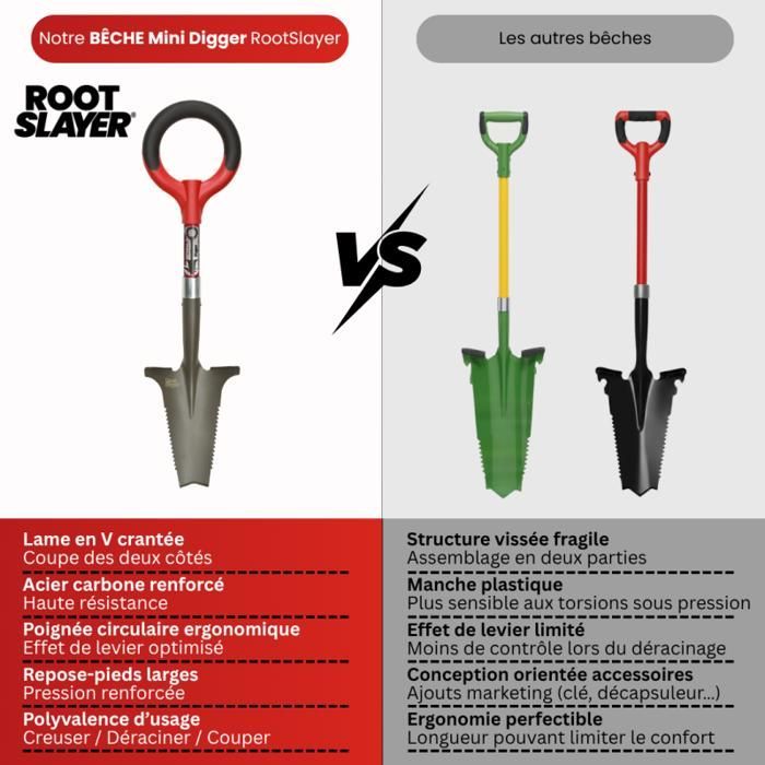 VENTEO – Mini Digger Compact de Jardin | Outil Multifonction en Acier Trempé Robuste | Creusage Polyvalente inspirée d'Outils de Ple