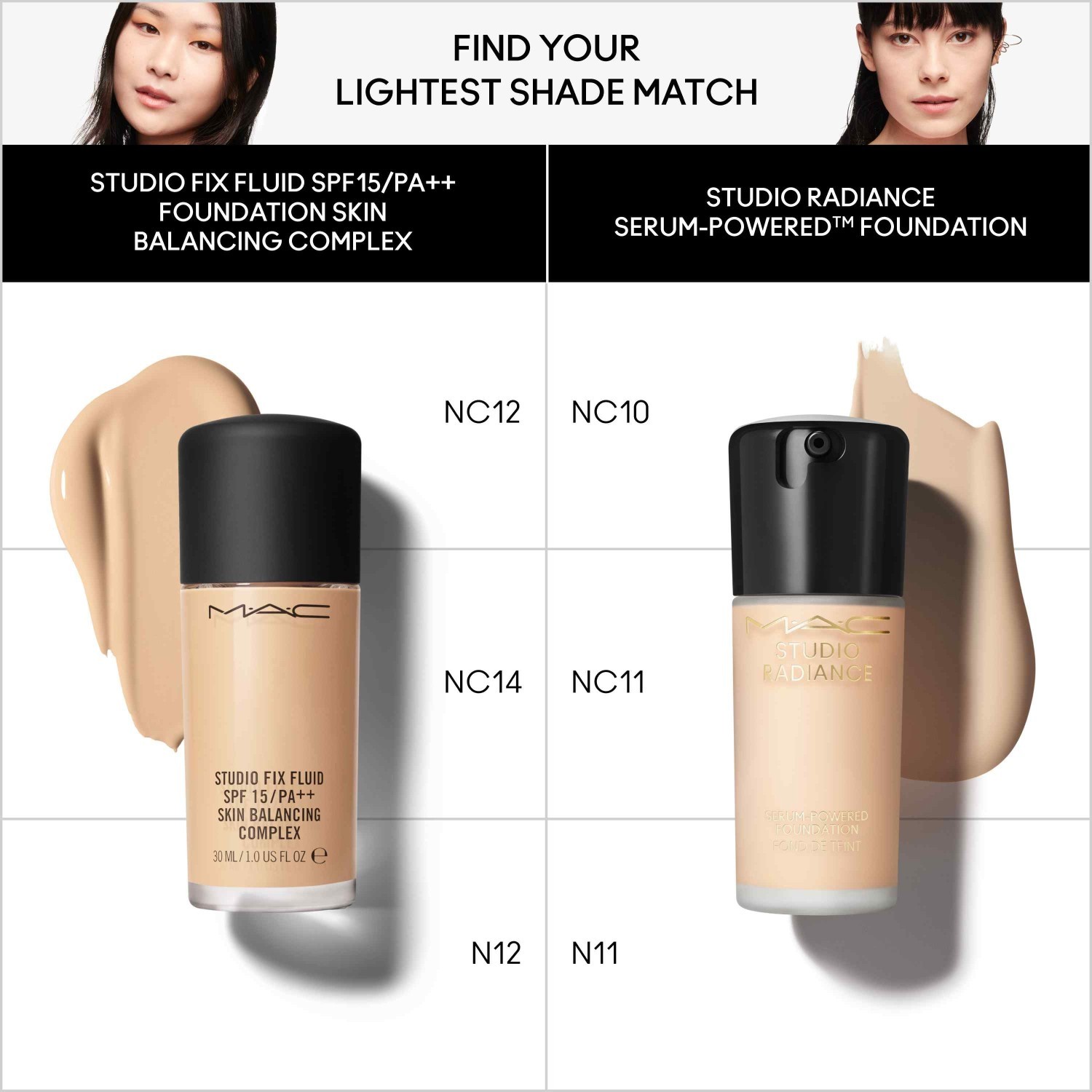 MAC Foundation Studio Radiance serumo makiažo pagrindas – 30 ml