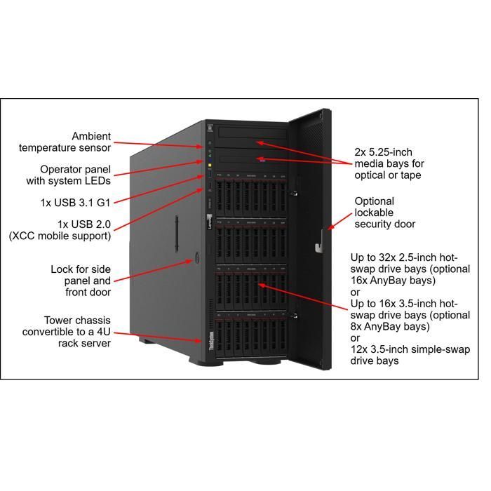 LENOVO ISG TS 32GB 3200MHz 2Rx