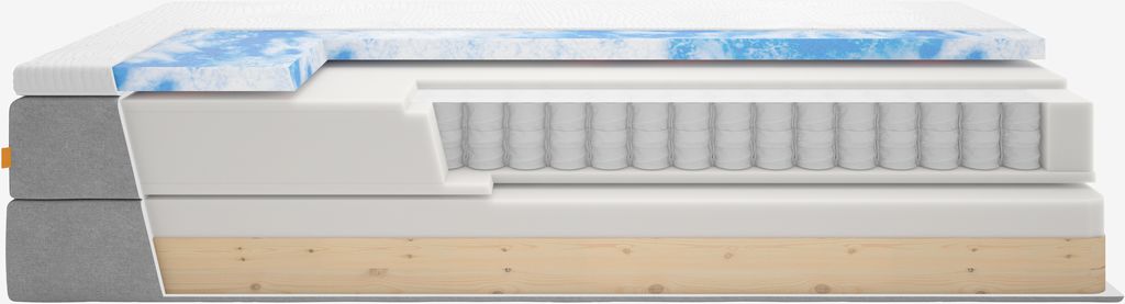 NEVLA GC5 zlatá Kontinentálna posteľ 90x200 NEVLA GC5 šedá-23 DREAMZONE