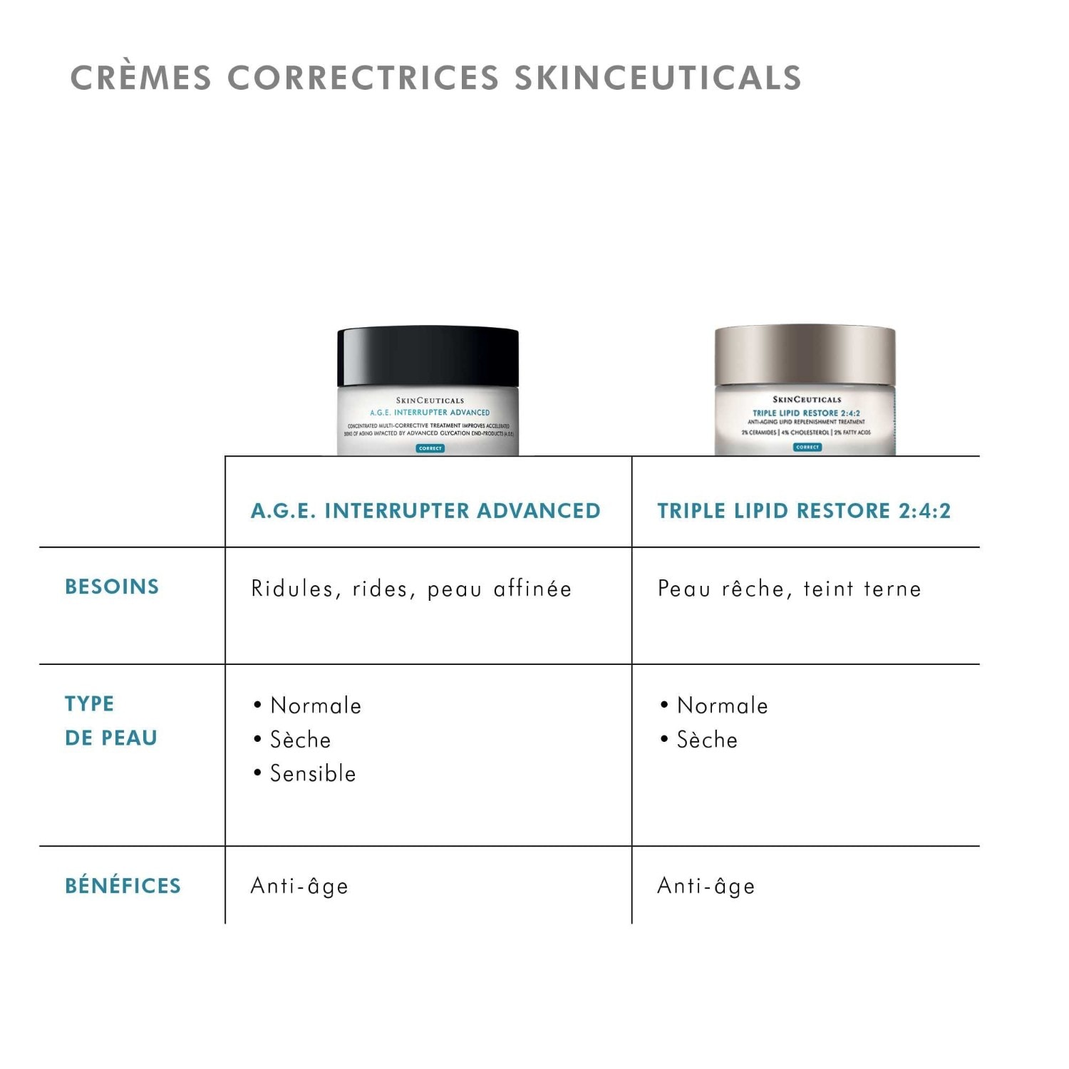 SkinCeuticals A.G.E. INTERRUPTER ADVANCED