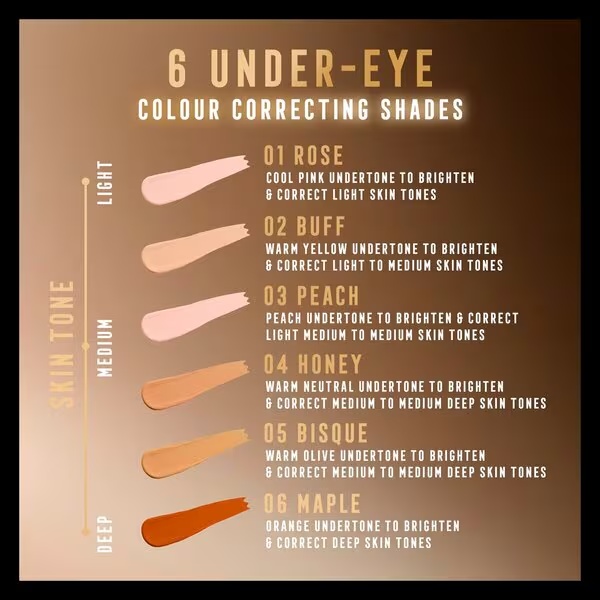 Max Factor Miracle Pure кремасти коректор за очи, нијанса 03 Peach Enhancer, 10ml