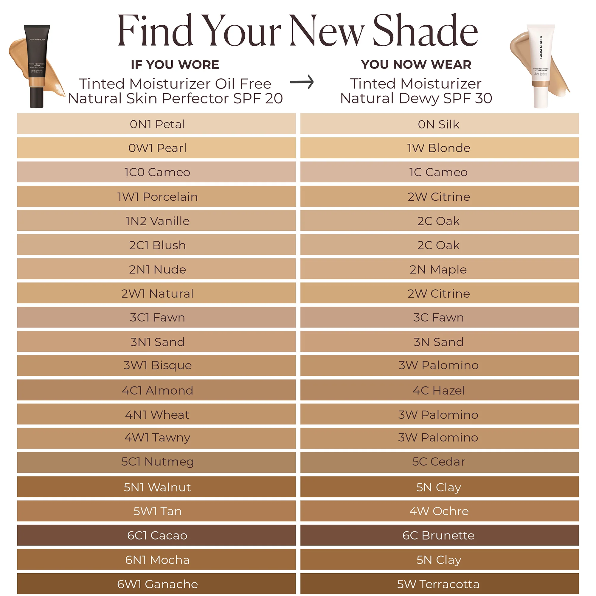 Fondotinta Tinted Moisturizer Natural Dewy SPF 30 UVB/UVA/PA+++ - Fondotinta crema, Crema viso colorata antimperfezioni