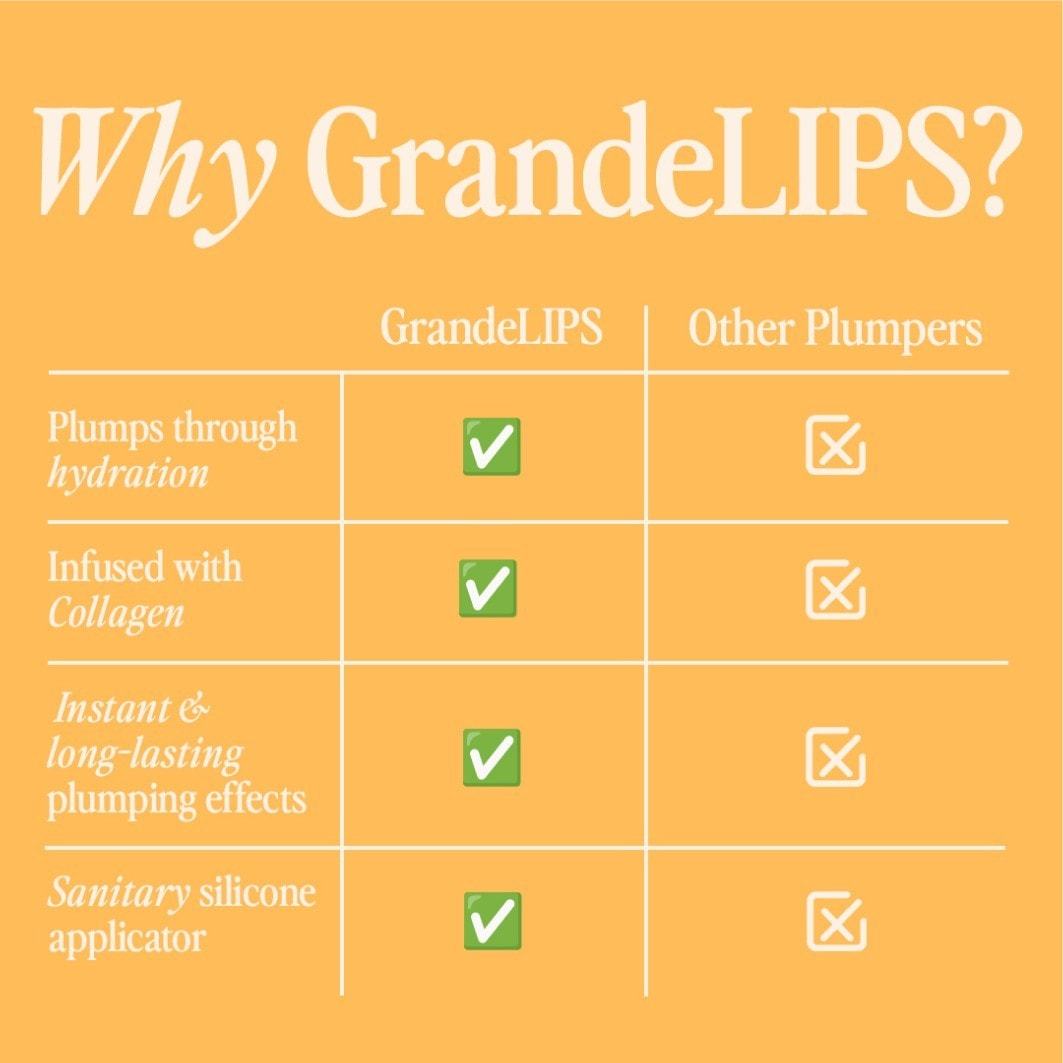 Grande Cosmetics lūpu spīdums GrandeLips Lip Plumper – 2,4 ml