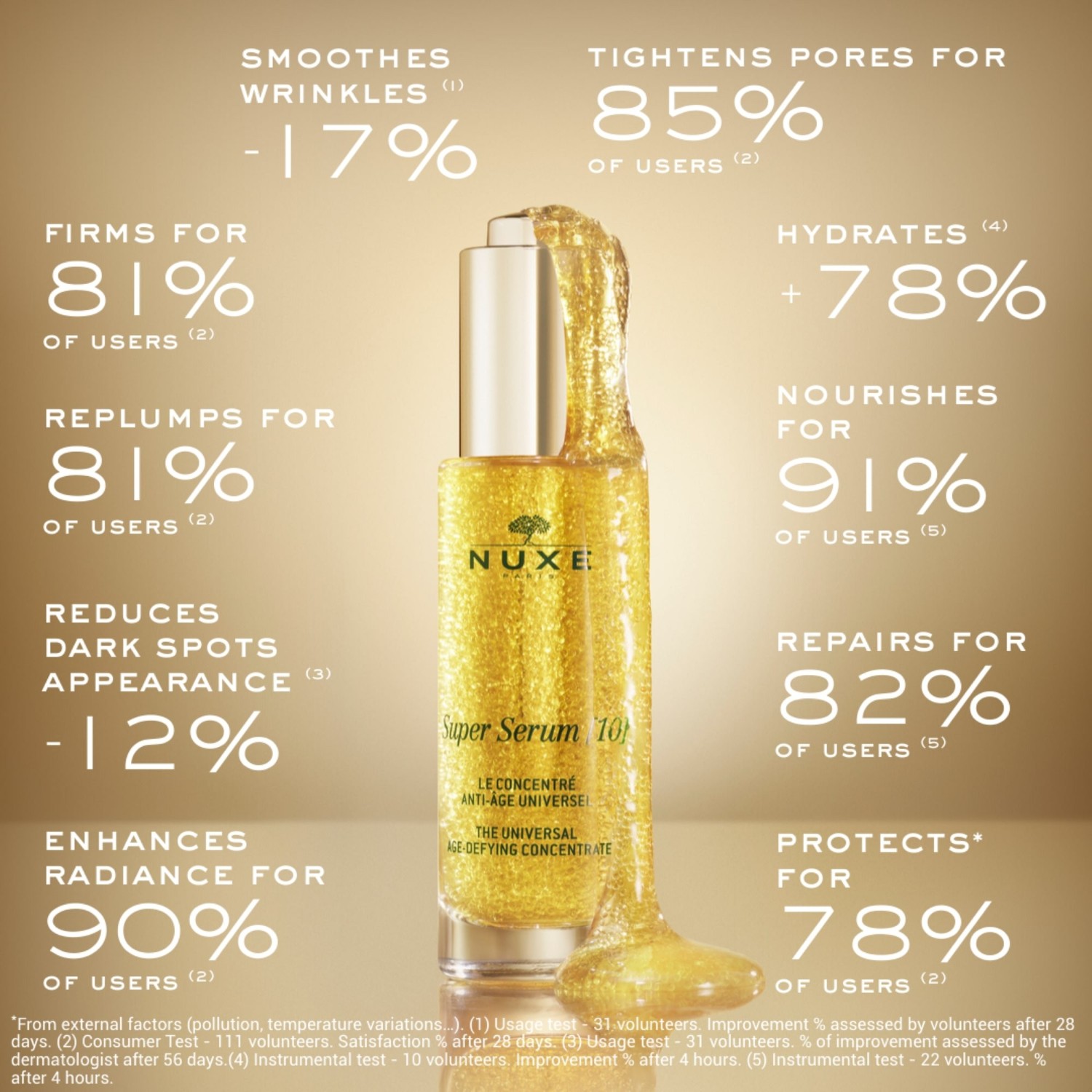 Sérum anti-âge NUXE Super Sérum – Le concentré anti-âge universel – 30 ml