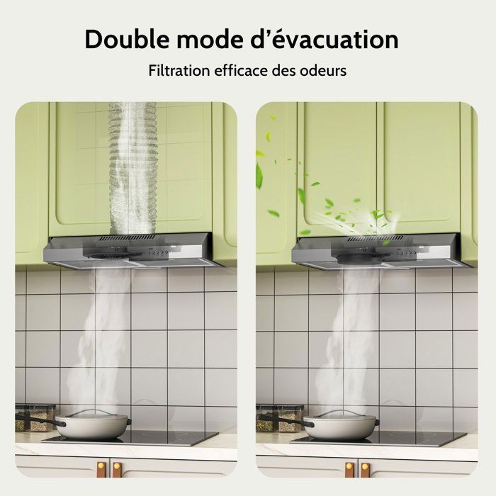 FIREGAS 60 cm roestvrijstalen onderbouwafzuigkap – 250 m³/u – Afzuiging of recirculatie – Energieklasse A+