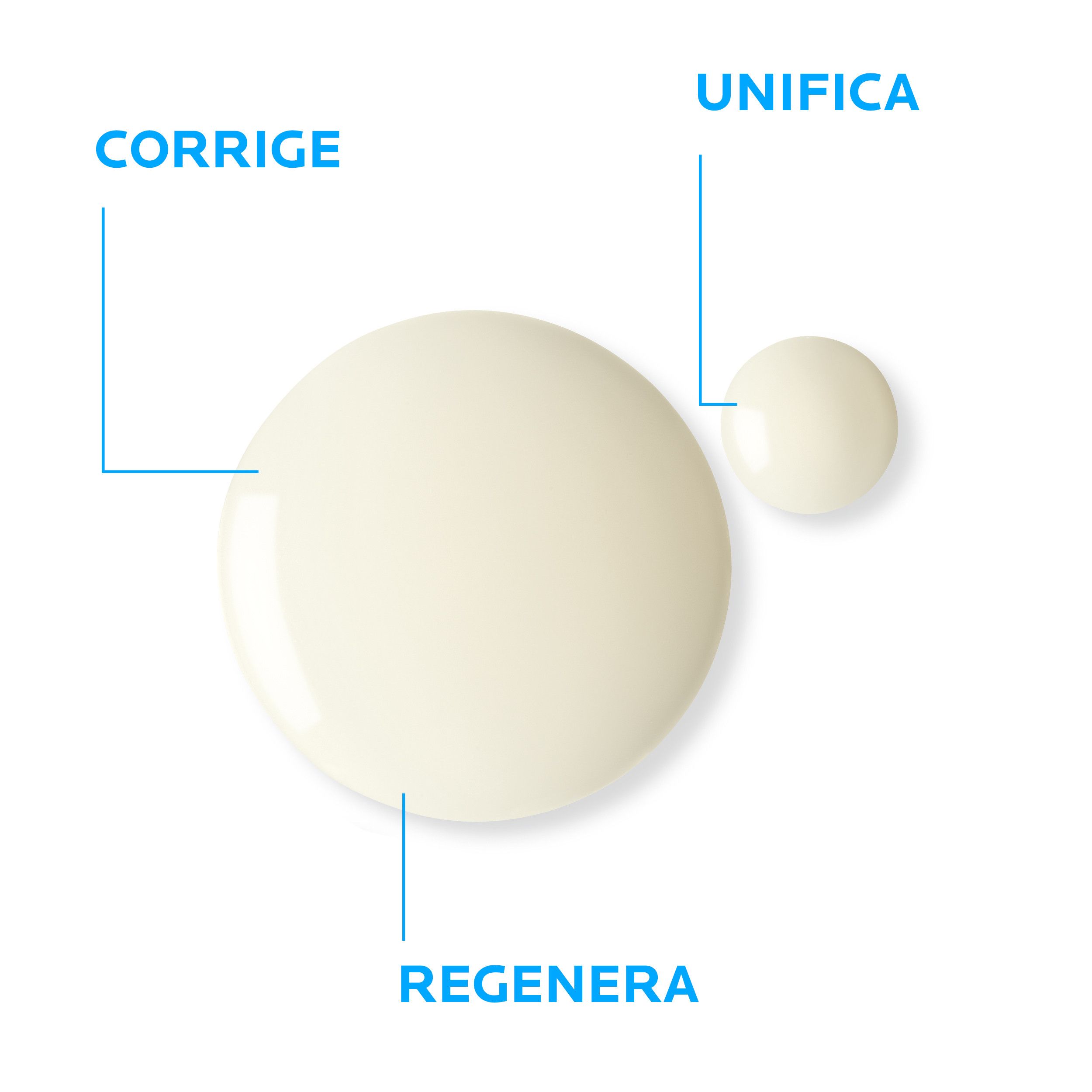 Retinol B3 - Serum protiv bora Protiv bora i starenja
