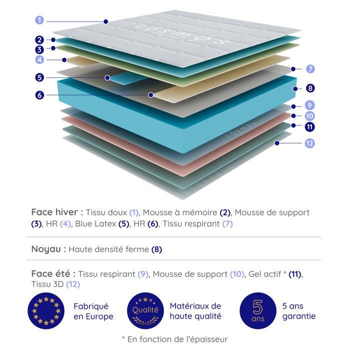 Colchón UPSILON 140x190 cm - 26 cm - HR 35 kg - Espuma viscoelástica - 7 zonas - LÁTEX AZUL - Ergonómico - Laterales para verano/invierno - Firme confort