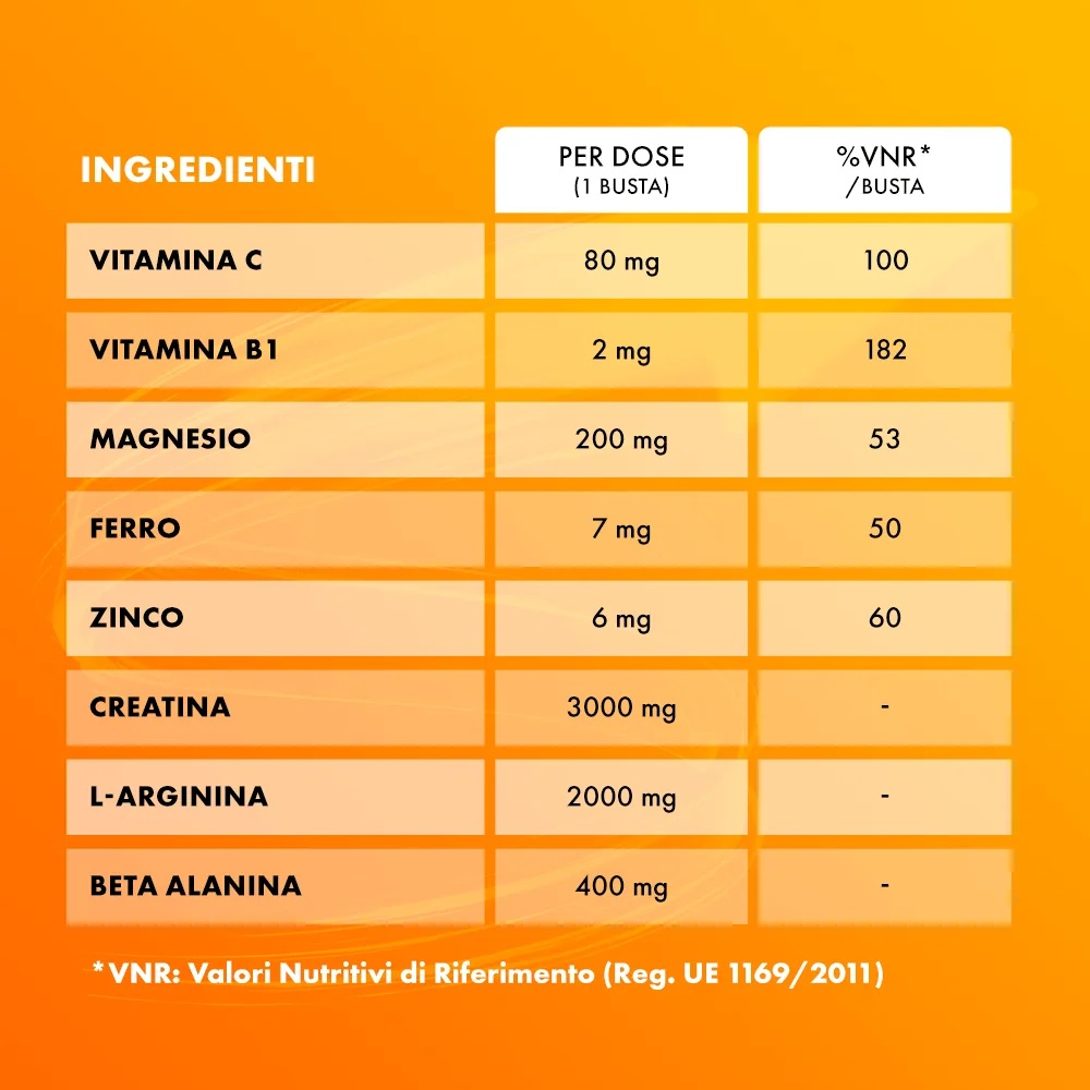 SUSTENIUM Sustenium Plus Intensieve Formule 22 zakjes voor maximale energie