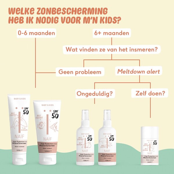 Naïf Baby & Kids SPF50 Zonnebrandspray<br>100ml