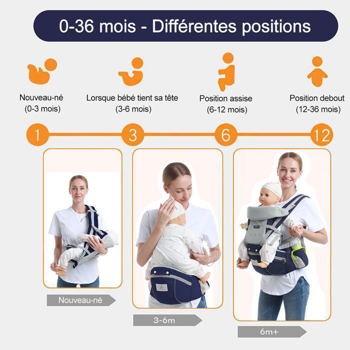 Portabebés ergonómico y fisiológico, transpirable, apto para todas las estaciones, fácil de usar, para bebés de 0 a 36 meses, color azul.