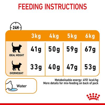Royal Canin Hår- og hudpleie