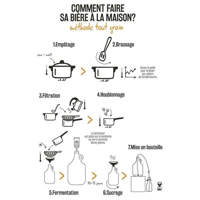 Kit para fabricação de cerveja 