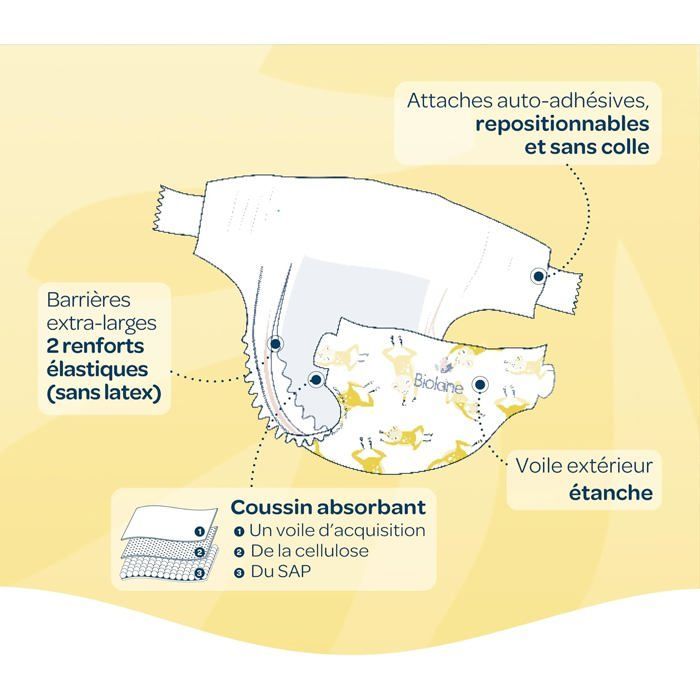 BIOLANE - Baby Diapers Size 1 - (2-5 kg) - Sensitive Skin - Half Pack 81 Diapers