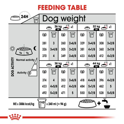 Royal Canin Maxi Soins Digestifs