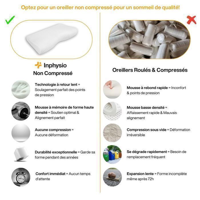 Oreiller Cervical de Luxe Inphysio Oreiller Mémoire de Forme, Ergonomique, Hypoallergénique, 2 Taies d'Oreiller, 60 x 35 x 12-7cm