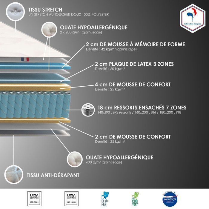 CONFORT DESIGN Quatuor Matelas + sommier 140 x 190 - Ep.30 cm - 4 technologies - Ressort/Mémoire/Latex/HR - Fabriqué en France