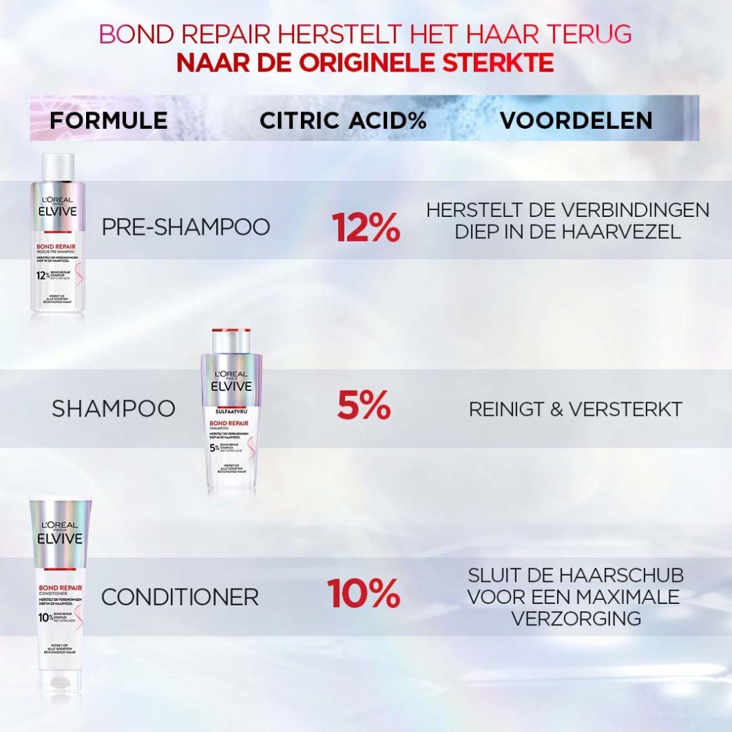 L'Oréal Paris Champú Elvive Bond Repair - 200 ml