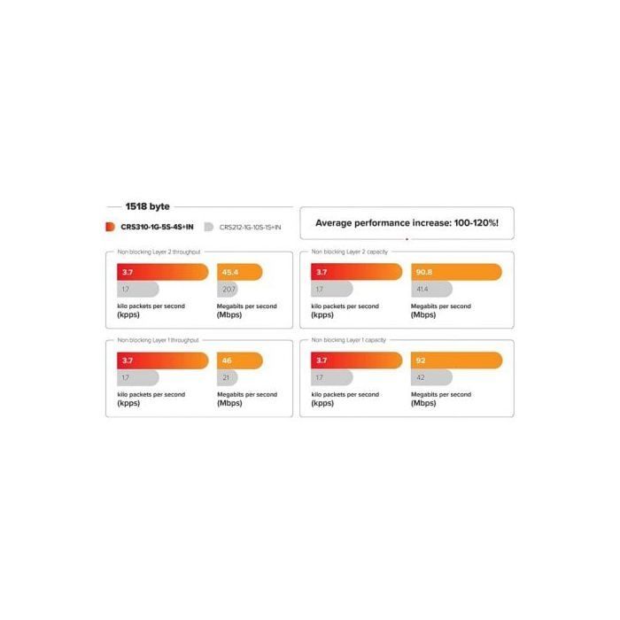 Switch MikroTik CRS310-1G-5S-4S+IN 5xSFP 4xSFP+