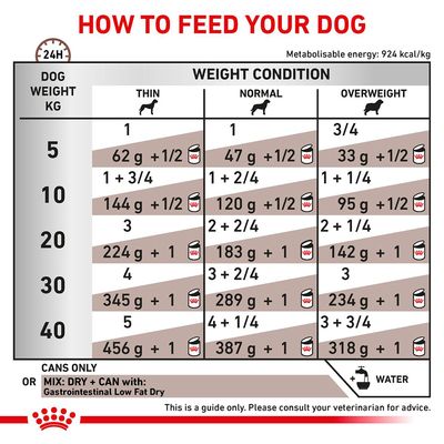 Royal Canin Alimento Veterinario Canino Gastrointestinale a Basso Contenuto di Grassi