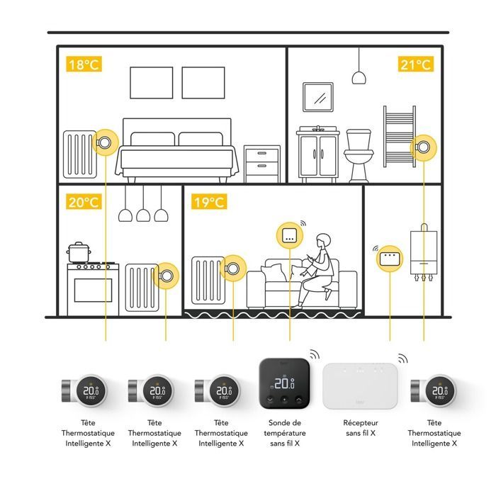 Thermostat connecté Tado sans fil Kit de demarrage X et 4 tetes thermostatiques X