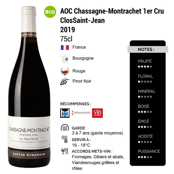 Justin Girardin Chassagne-Montrachet 1er Cru Clos Saint-Jean 2019 - Grand Vin Rouge de Bourgogne (3x75cl) BIO