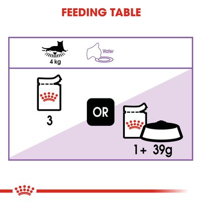 Pane sterilizzato Royal Canin