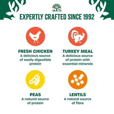 James Wellbeloved Adult High Protein - Chicken & Turkey