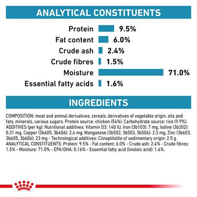Royal Canin Veterinary Canine Sensitivity Control Poulet et Riz