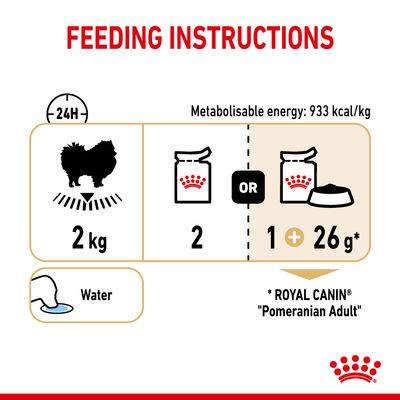 Royal Canin Pomeranian Adult Loaf