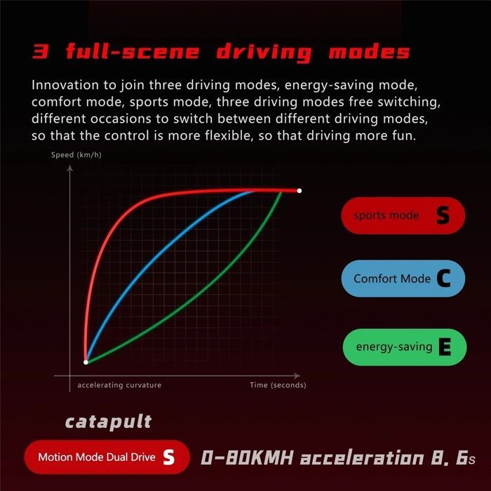 BOYUEDA S5 Electric Scooter 6000W Dual Motor 60V38Ah NFC Activation 11