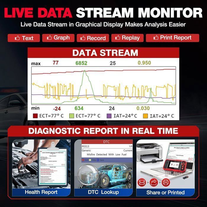 Herramienta de diagnóstico automotriz Launch CRP123 V2.0 para 4 sistemas: ABS, SRS, motor, transmisión y 3 funciones de reinicio.