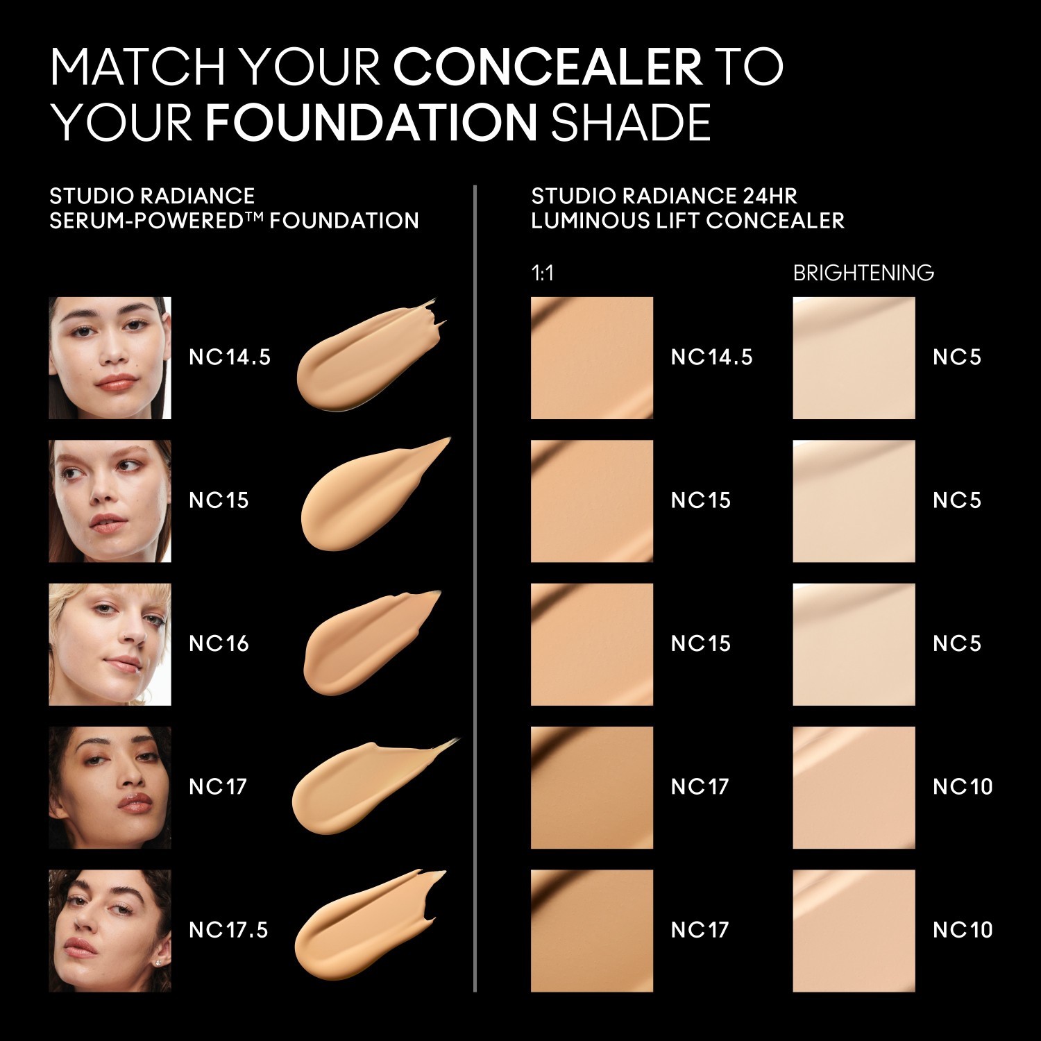 MAC korektors Studio Radiance 24H Luminous Lift - 11 ml