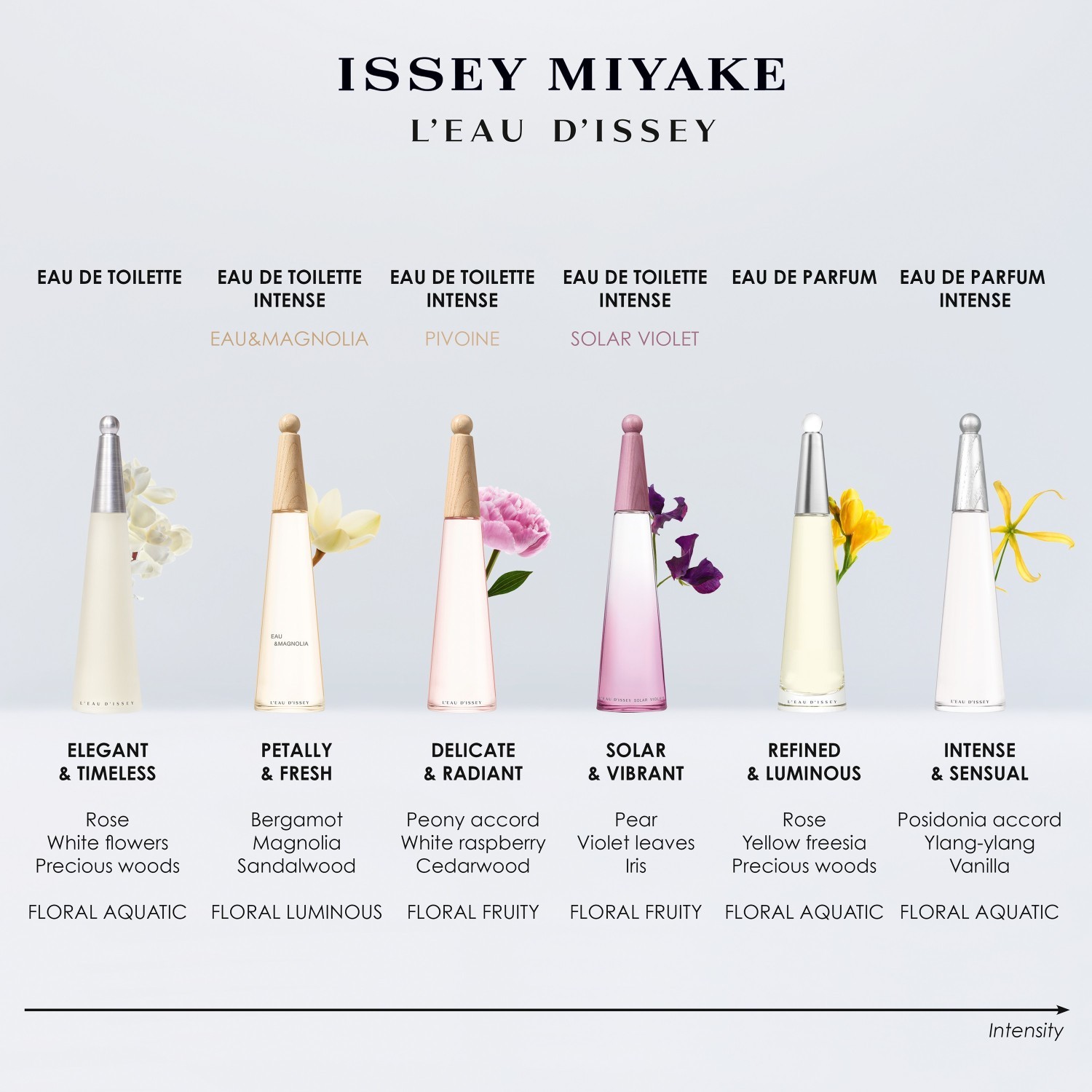 Issey Miyake Eau de Toilette L'Eau d'Issey Solar Violet Eau de Toilette Intense - 50 ml