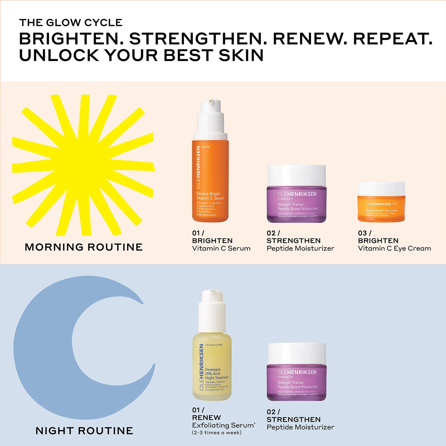 Dewtopia™ 20%-os savas éjszakai ápoló 30 ml - Ole Henriksen