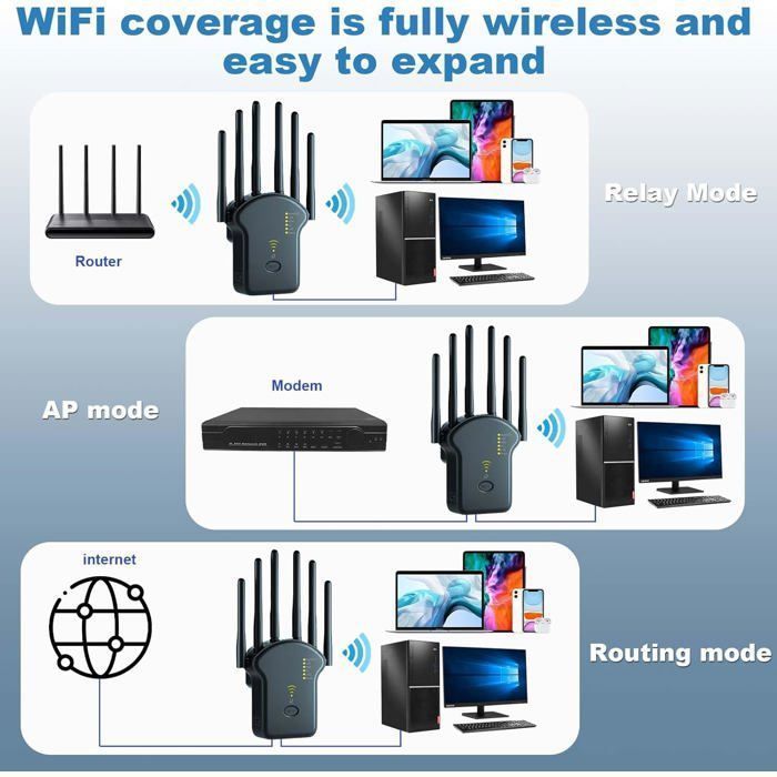 Repetidor Wi-Fi, amplificador Wi-Fi de 1200 Mbps, doble banda 2,4 GHz + 5 GHz, 6 antenas, con puerto LAN/WAN (negro)