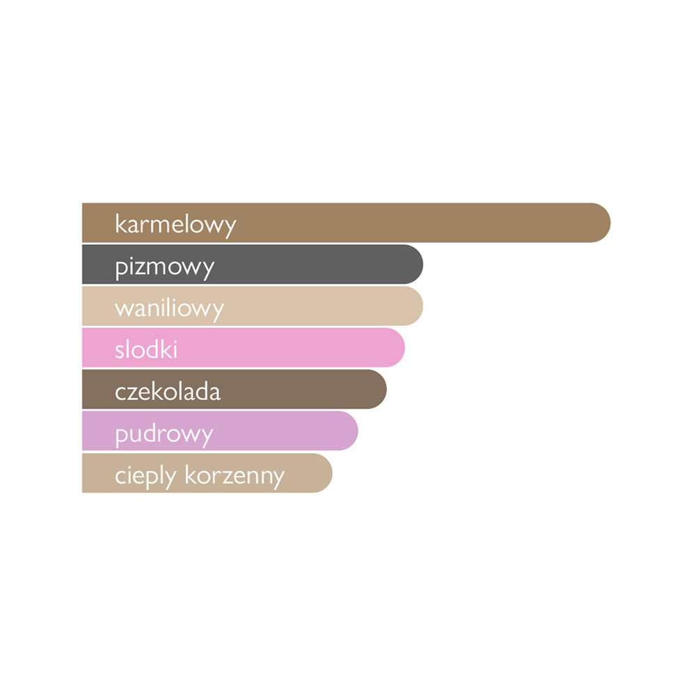 Golf-Orchideen-Moschus-Toffee