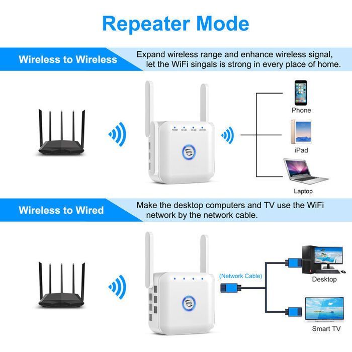 Repetidor WiFi de doble banda de 1200 Mbps, amplificador de señal inalámbrica con router en modo repetidor.