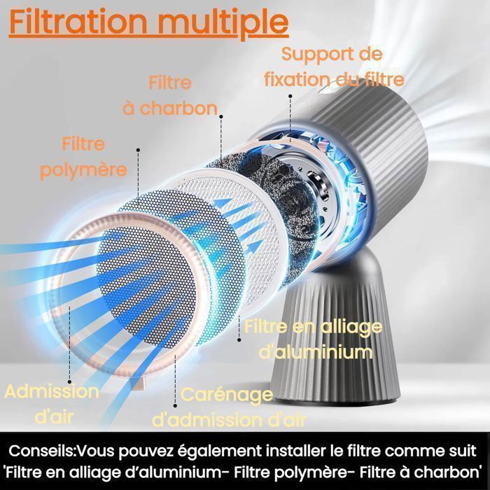 Dunstabzugshaube, 180 m³/h, 3 Geschwindigkeitsstufen, Umluftbetrieb mit Aktivkohlefilter, Grau, Energieeffizienzklasse A+, tragbare Mini-Dunstabzugshaube