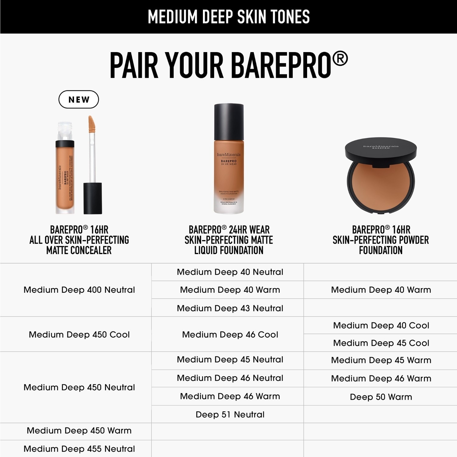 bareMinerals maskuoklis BAREPRO® 16HR Hold – 7,5 ml