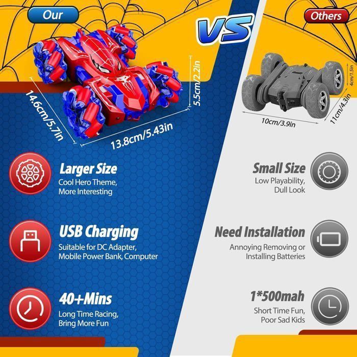 BIENCOME 360° Rotating Remote Control Toy Car for Children with Spray, 2.4GHz, USB Rechargeable, for Ages 3-12