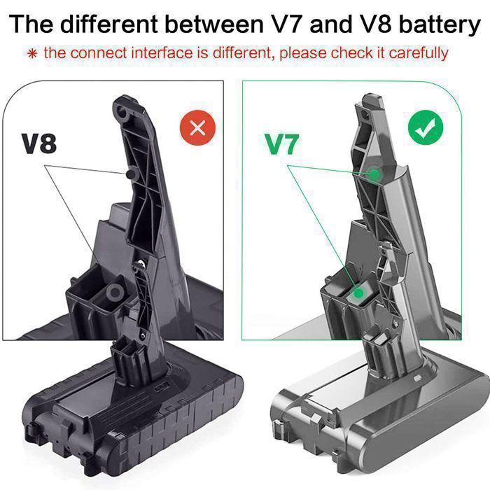 Batería AXILIEF de 21,6 V y 6,0 Ah para aspiradora Dyson V7 Motorhead.