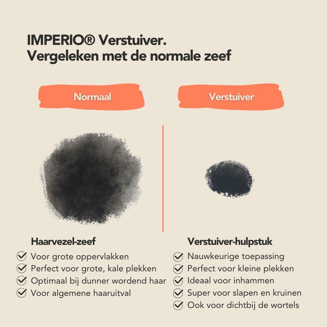 Imperio pribor za oblikovanje kose IMPERIO sprej - 35 g