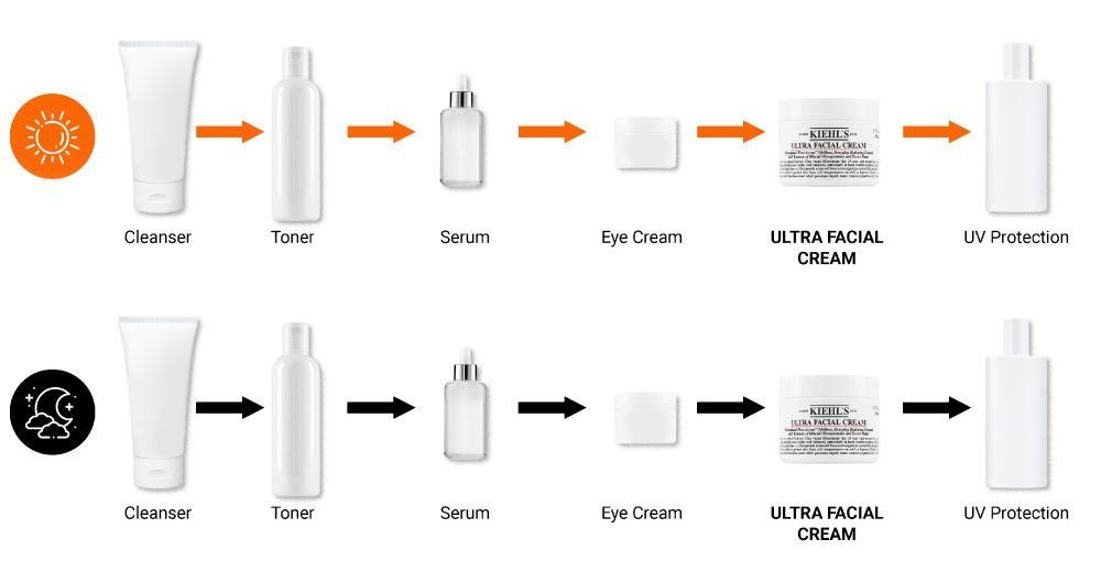 Ultra Facial Cream vlažilna krema za obraz Razkošna vlažilna in negovalna sredstva