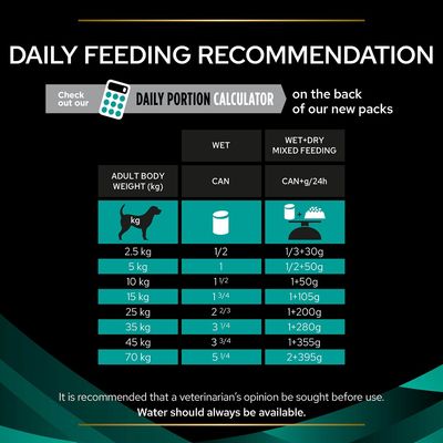 Purina Pro Plan Veterinary Diets Hunde-Mousse EN Magen-Darm