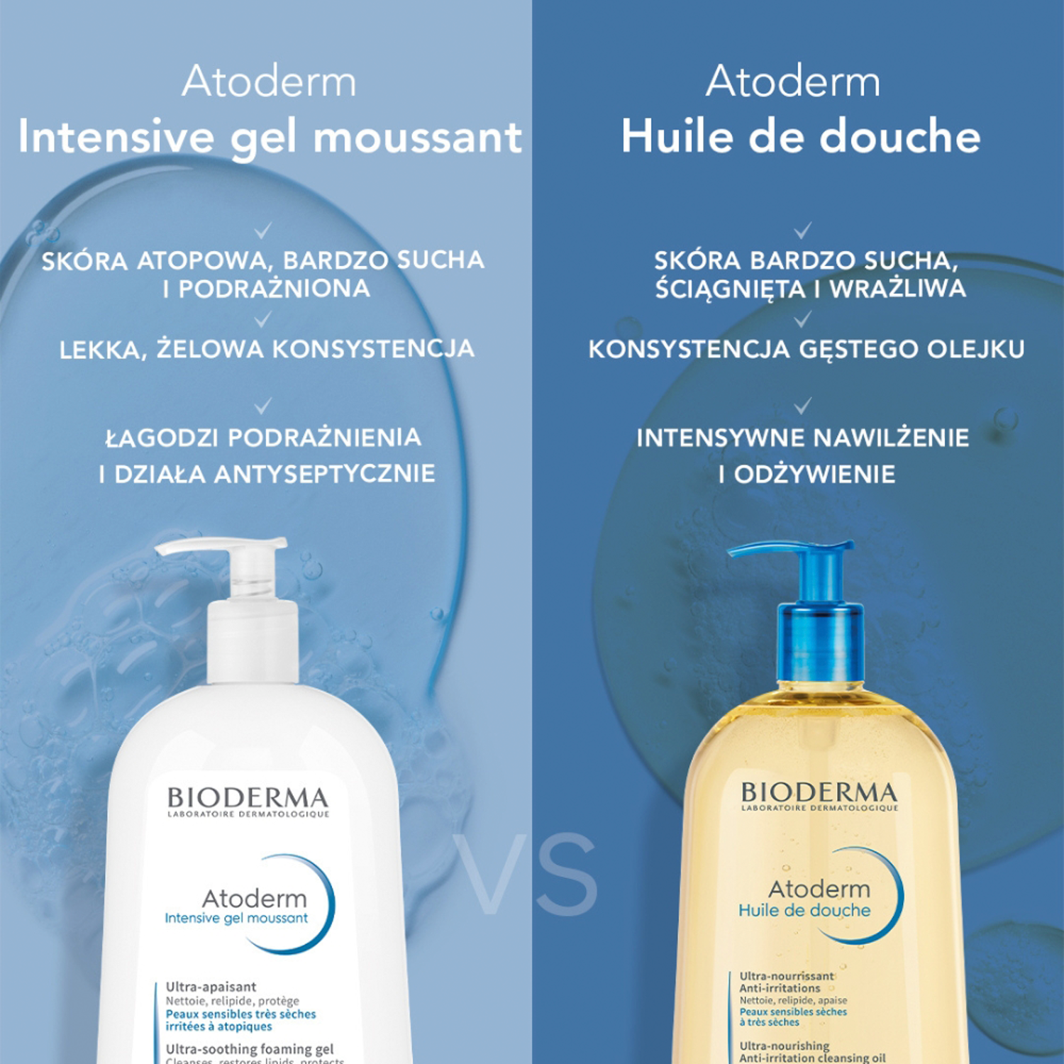 Bioderma ATODERM